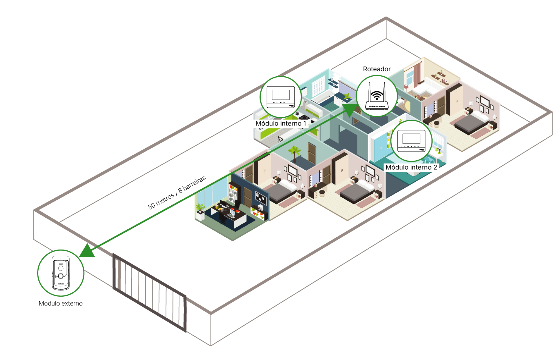 Cenário Não Recomendado